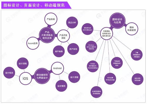 自学UI设计 从入门到精通的资料与书籍全指南
