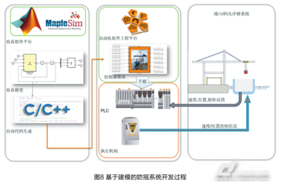 软件致胜 如何通过卓越设计完美开发机器