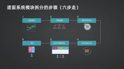 再见，老系统——极客时间的软件设计与开发之旅